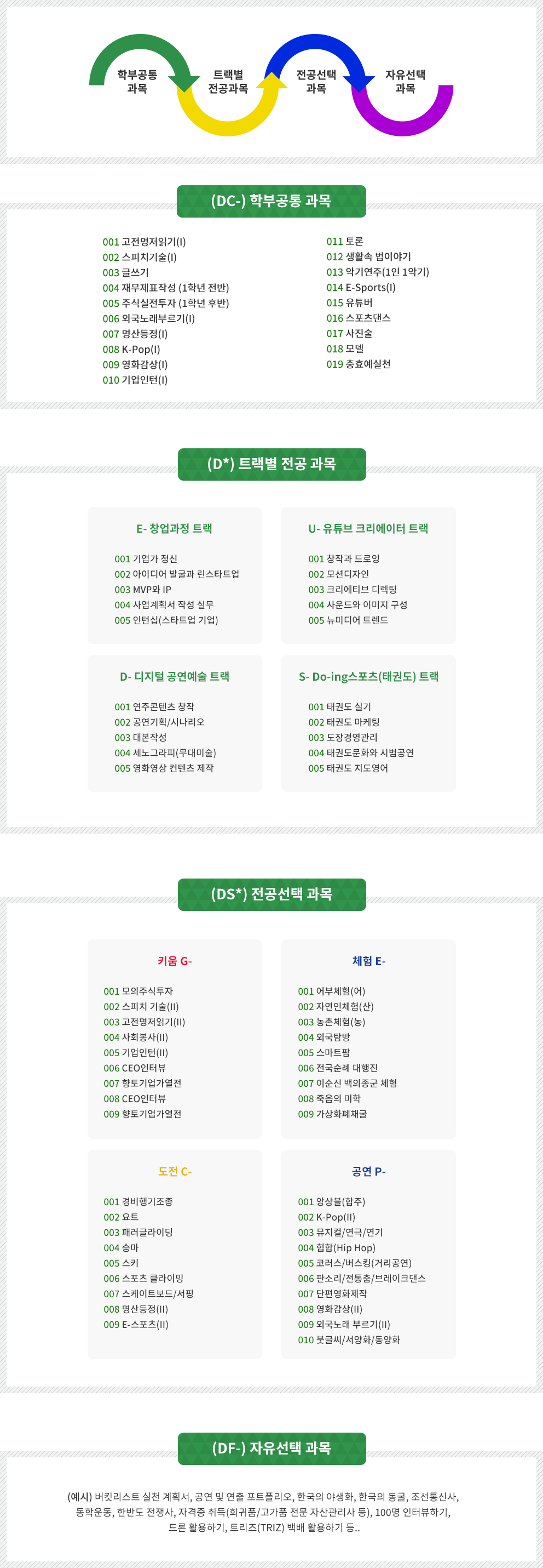 두잉 대학 교과목 일람