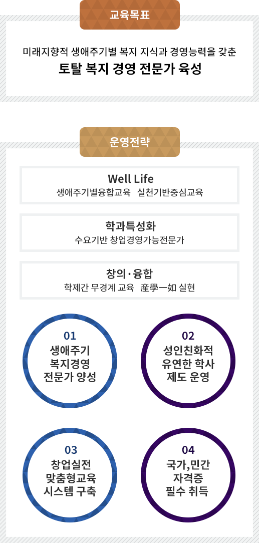 교육목표인재상, 운영전략